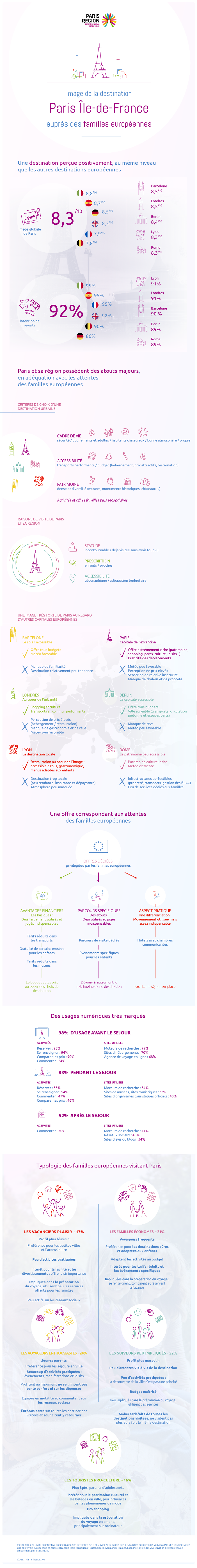 Infographie Etude sur les clientèles Familles Infographie Etude sur les clientèles Familles