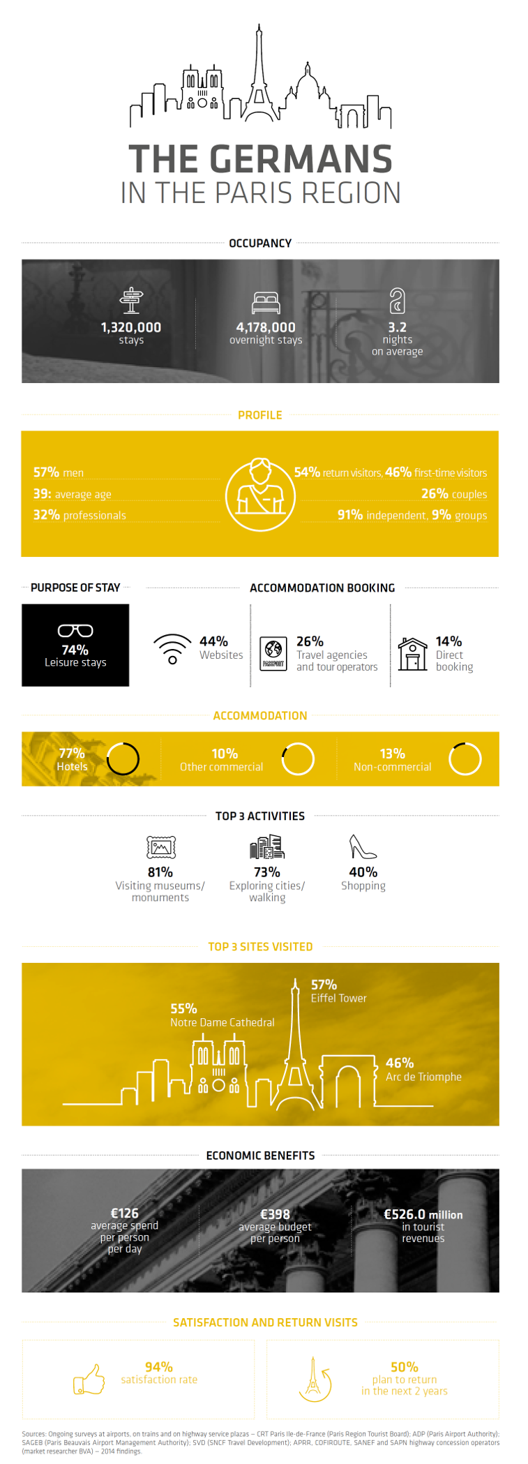 German visitors infographic German visitors infographic